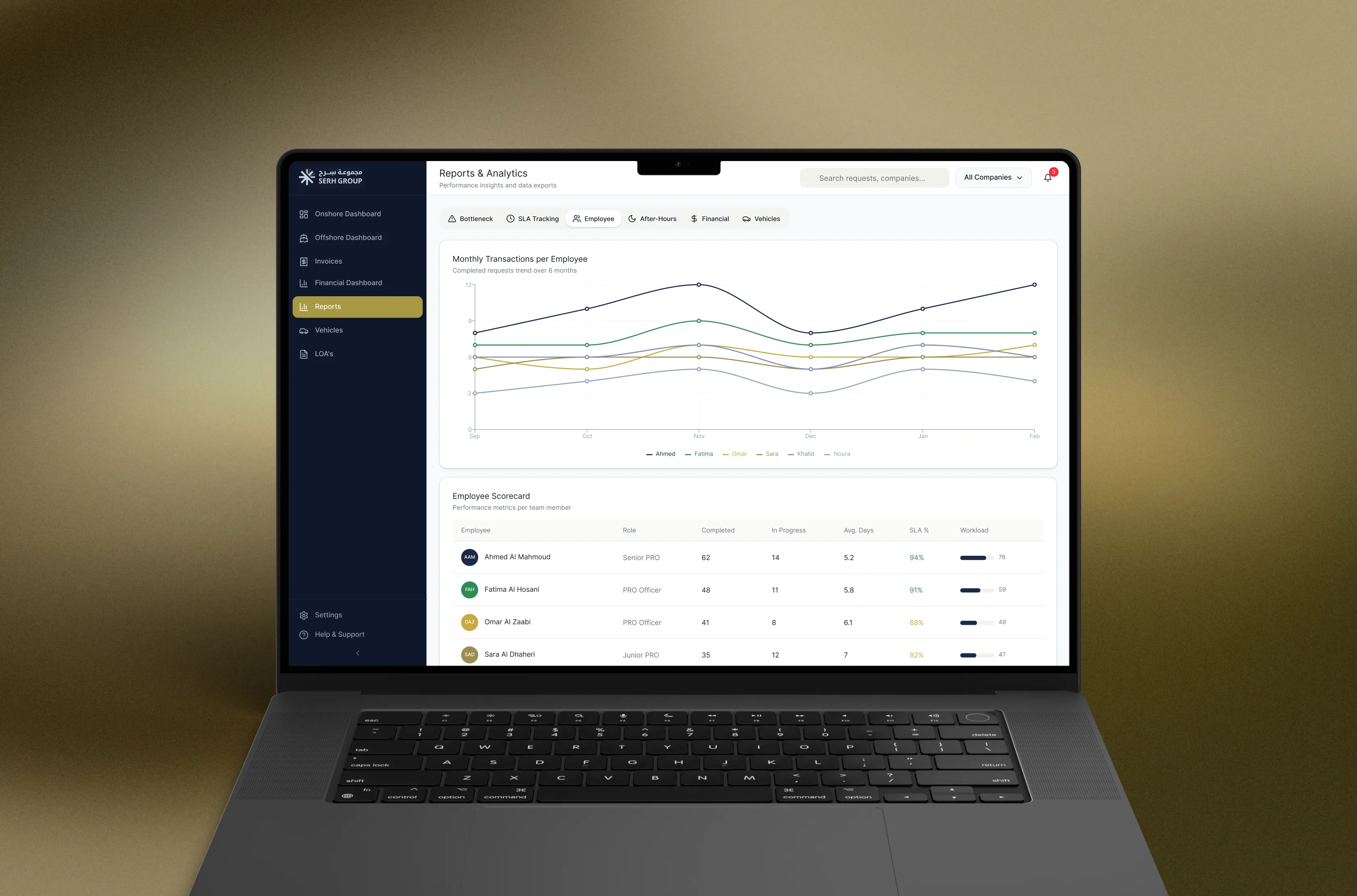 Al Warra NOC portal, reports & analytics