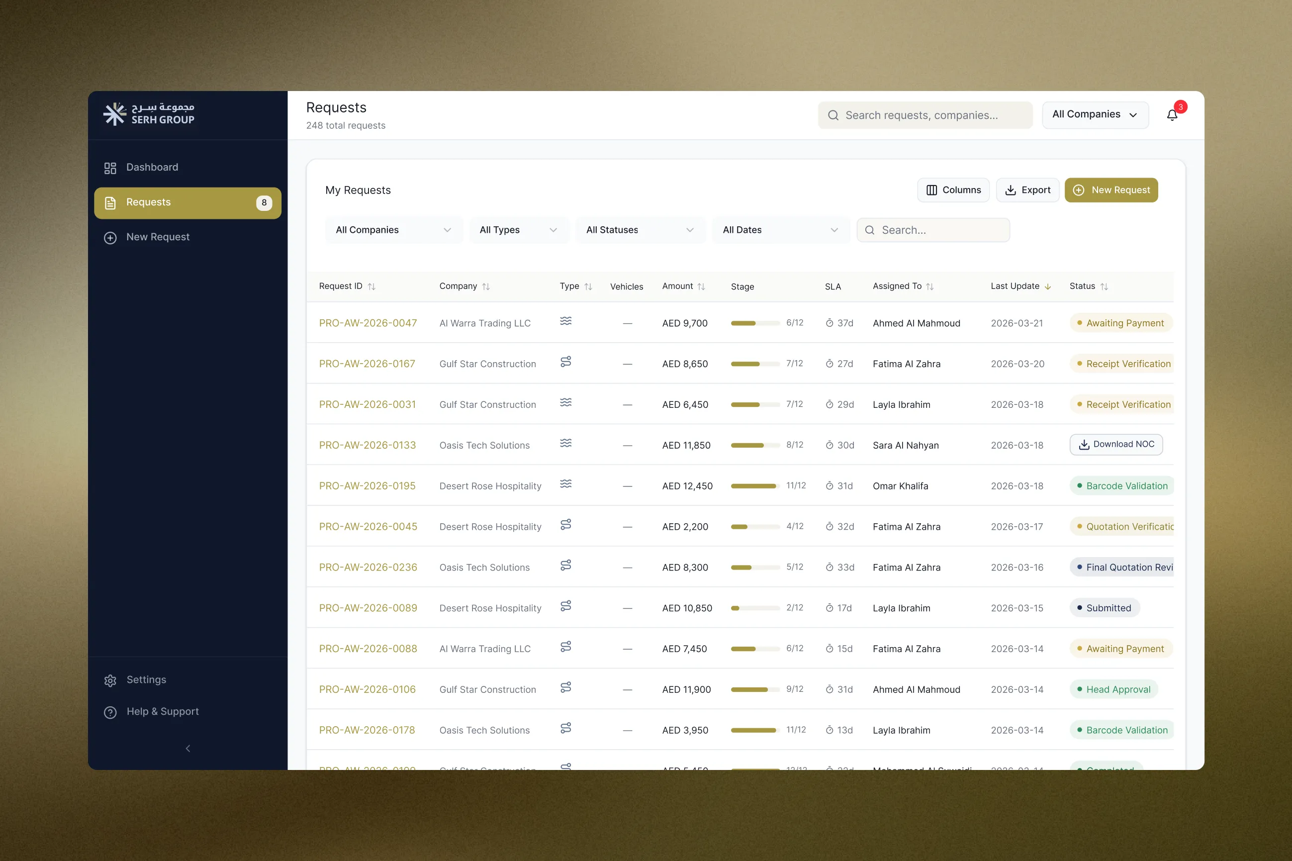 requests list, stage progress & SLA across every open request
